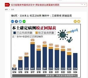 22021年5月25日病