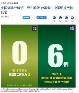 2020年3月3日低