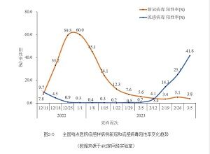 202300314安