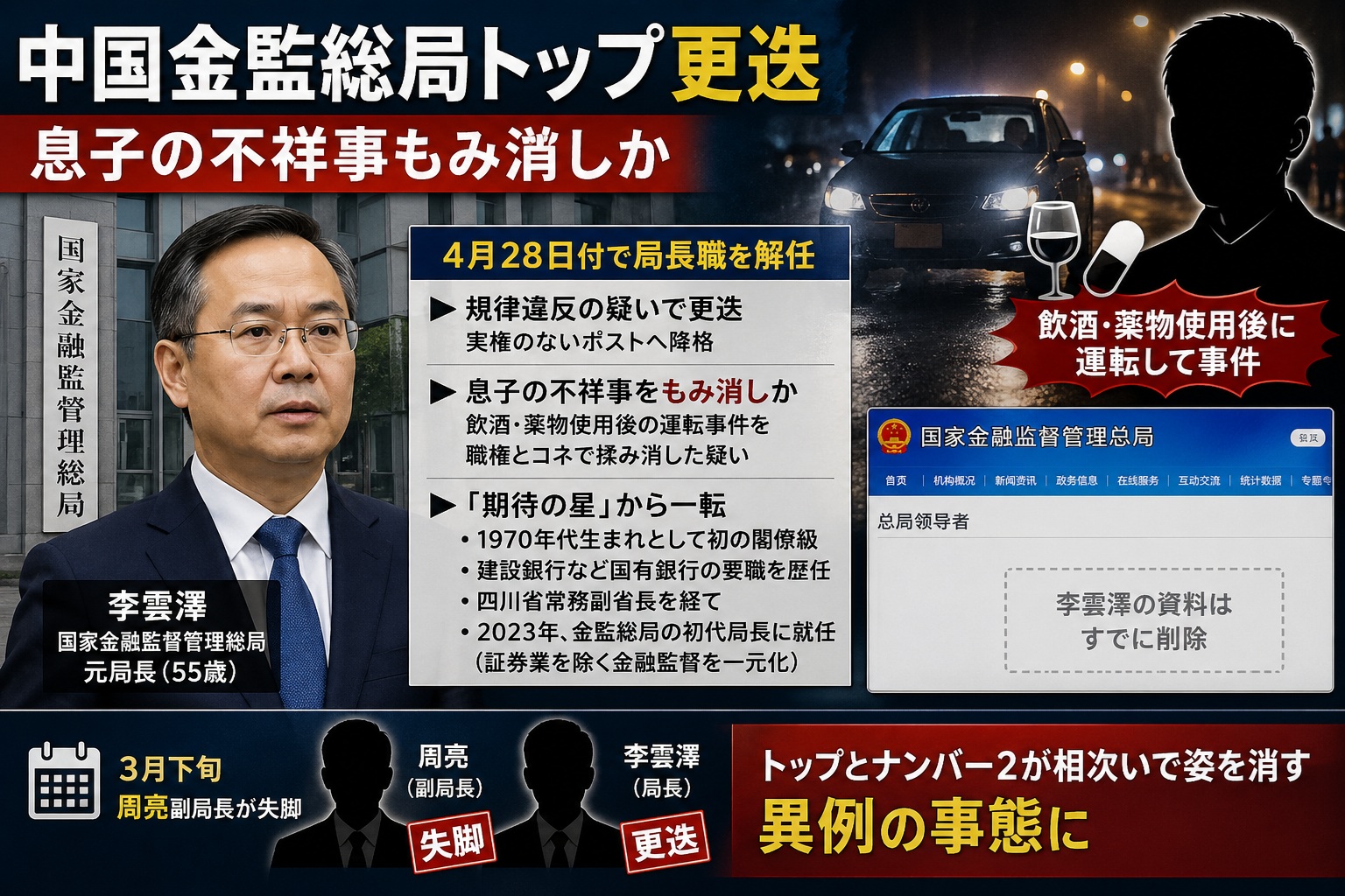 Infographic-style montage reporting on a top Japanese financial regulator's replacement, featuring a portrait of a suited official, bulleted allegations, and a nighttime car scene silhouette in the background.